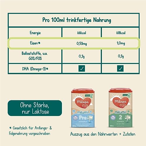 Milupa Milumil 2 Follow-on Milk (1x 800g) | Baby milk powder after 6 months