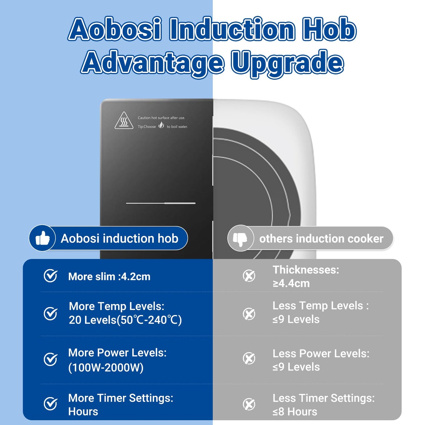 Aobosi Induction Hob 1 Plate, Induction Hob with Booster Function, 20 Power Levels and Temperature Levels, Compact Size, 2000W Portable Induction Hob, 10H Timer, Black